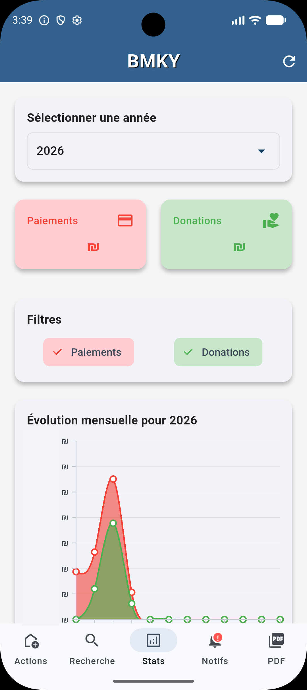 BMKY App - écran Stats